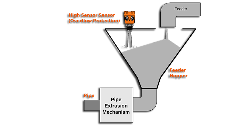 > </div>
<div class=